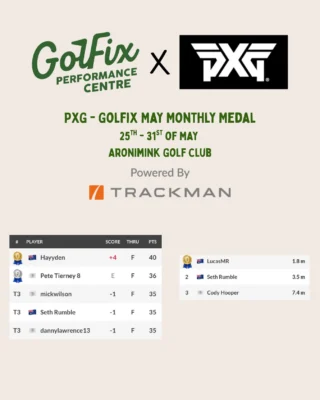 Instagram post from golfixnewcastle. This post is in position 3.